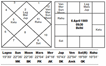 Hindu New Year 1989 - Journal of Astrology